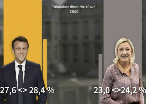 Emmanuel Macron et Marine Lepen